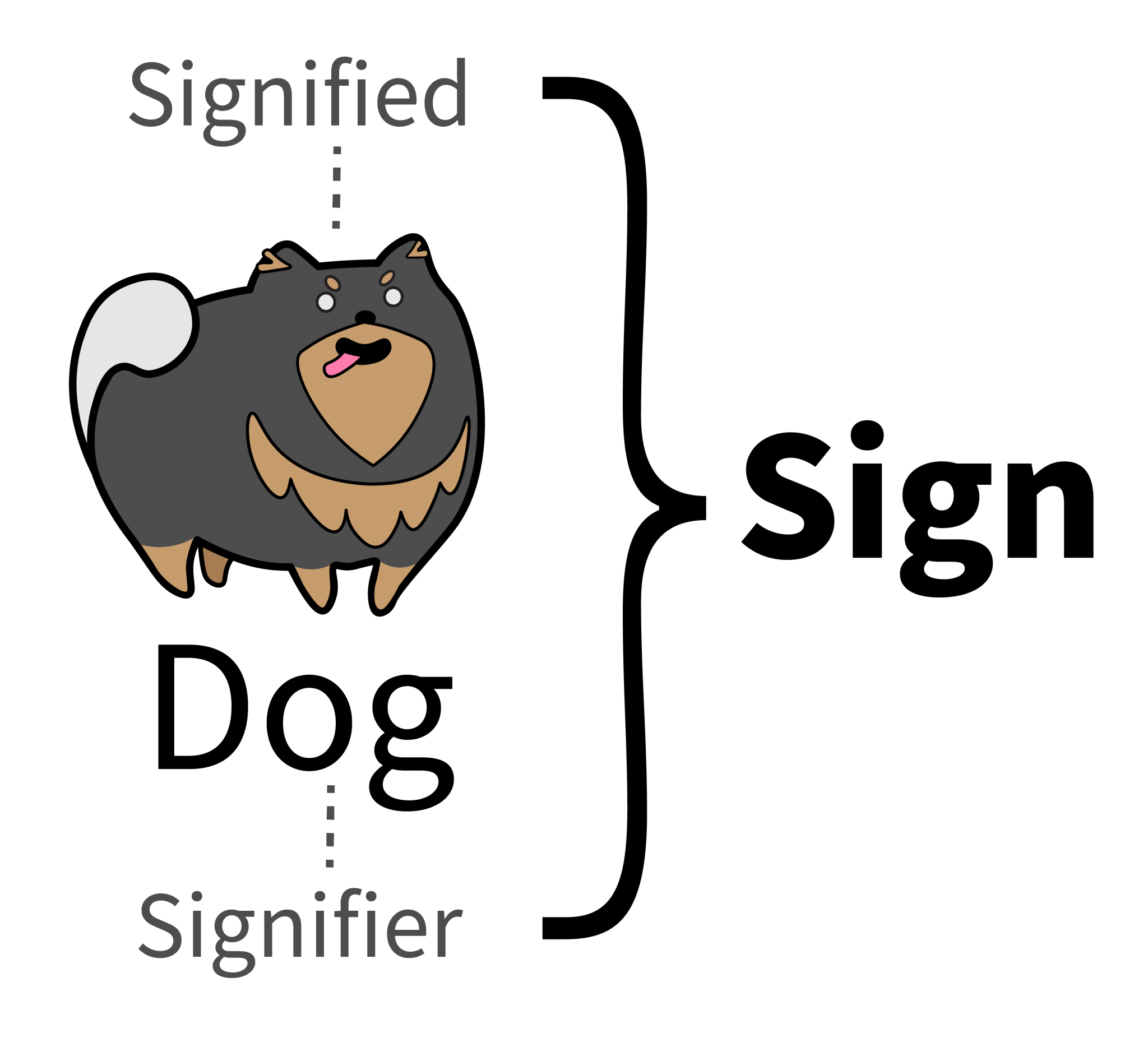 Signifier and Signified Explained