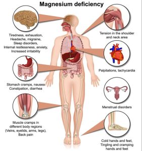 Vitamin and mineral deficiency